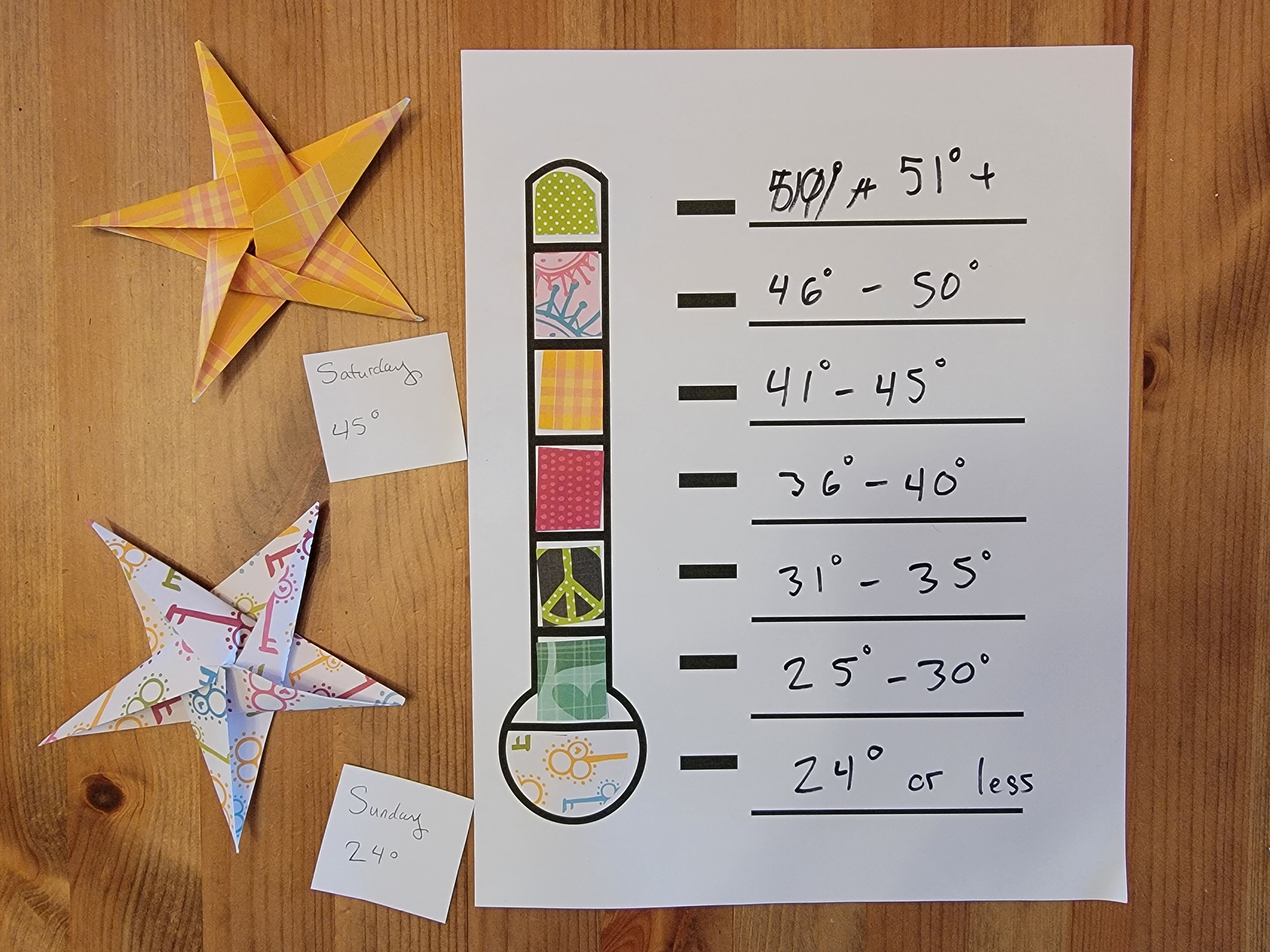 themometer and stars