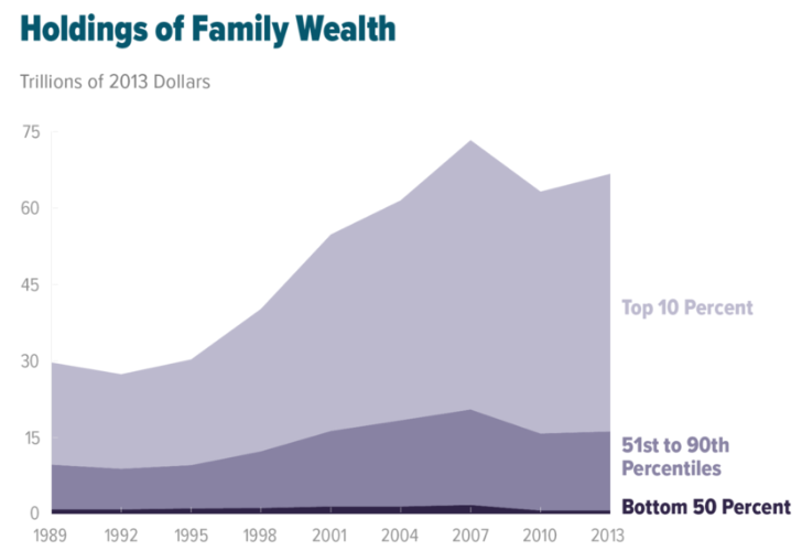 Wealth