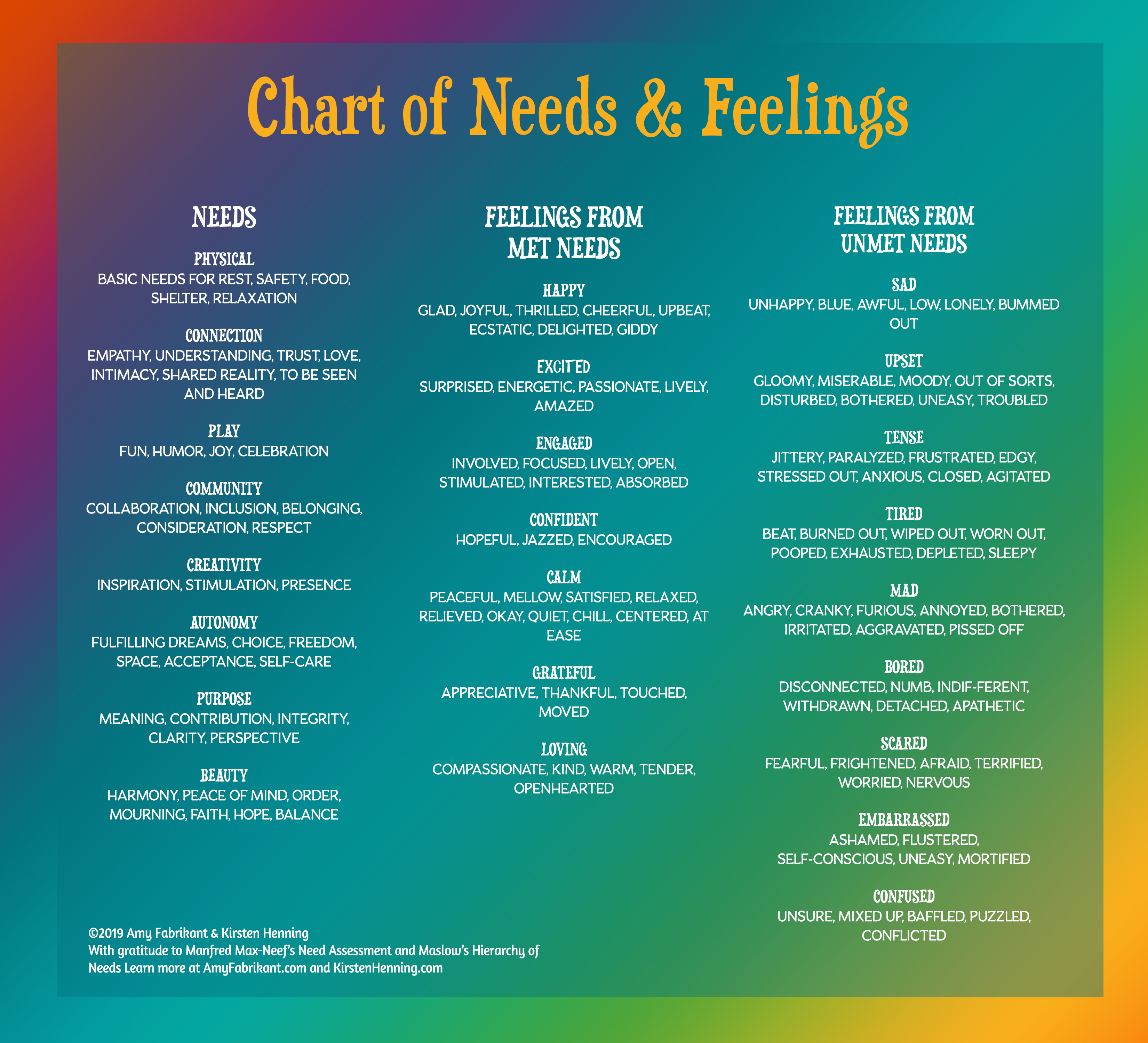 feelings & needs chart 