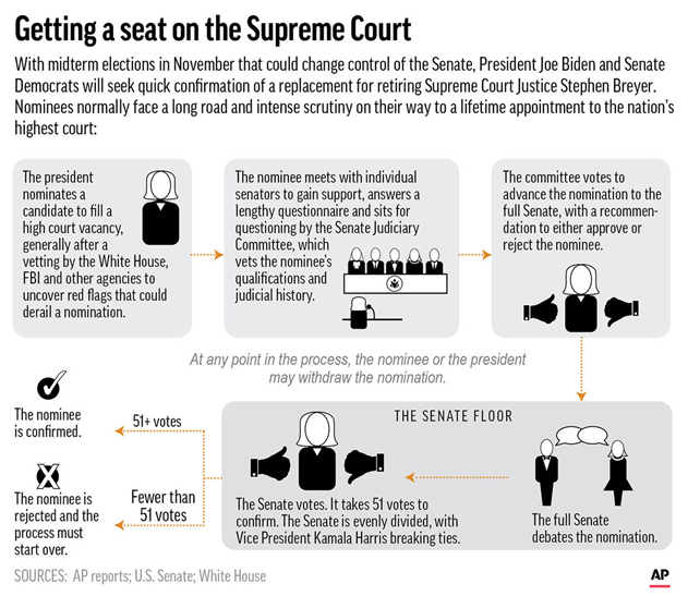 Getting a seat on the supreme court