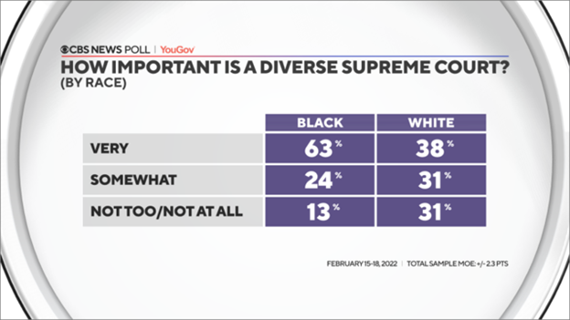 cbs poll