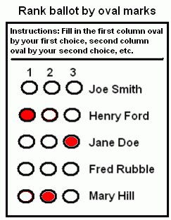 Ranked Choice Ballot