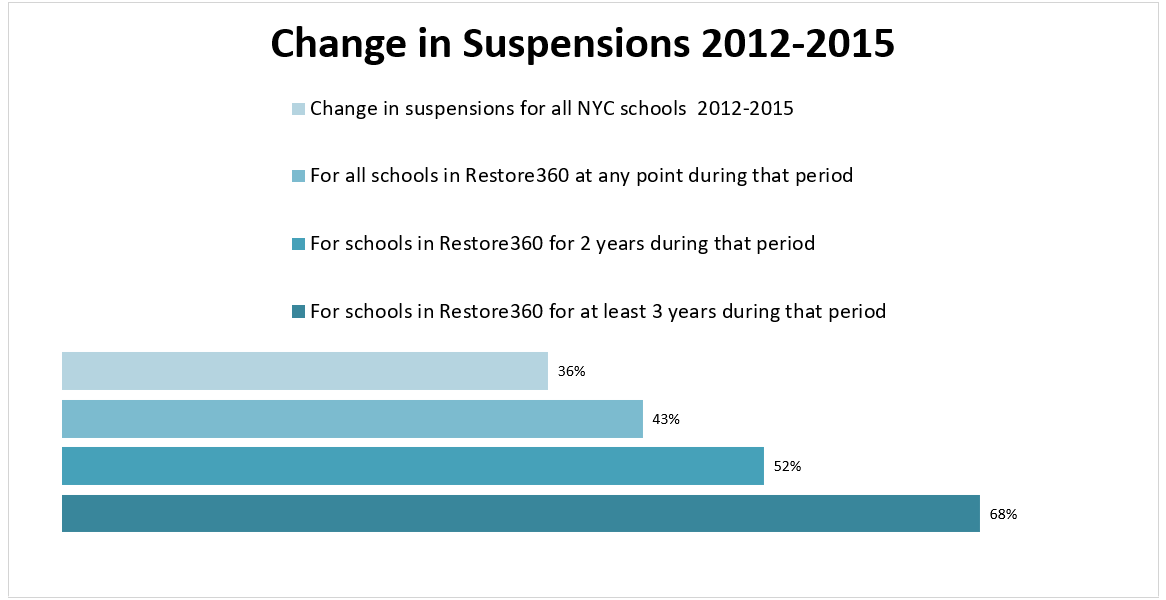Suspensions from 2012-2015