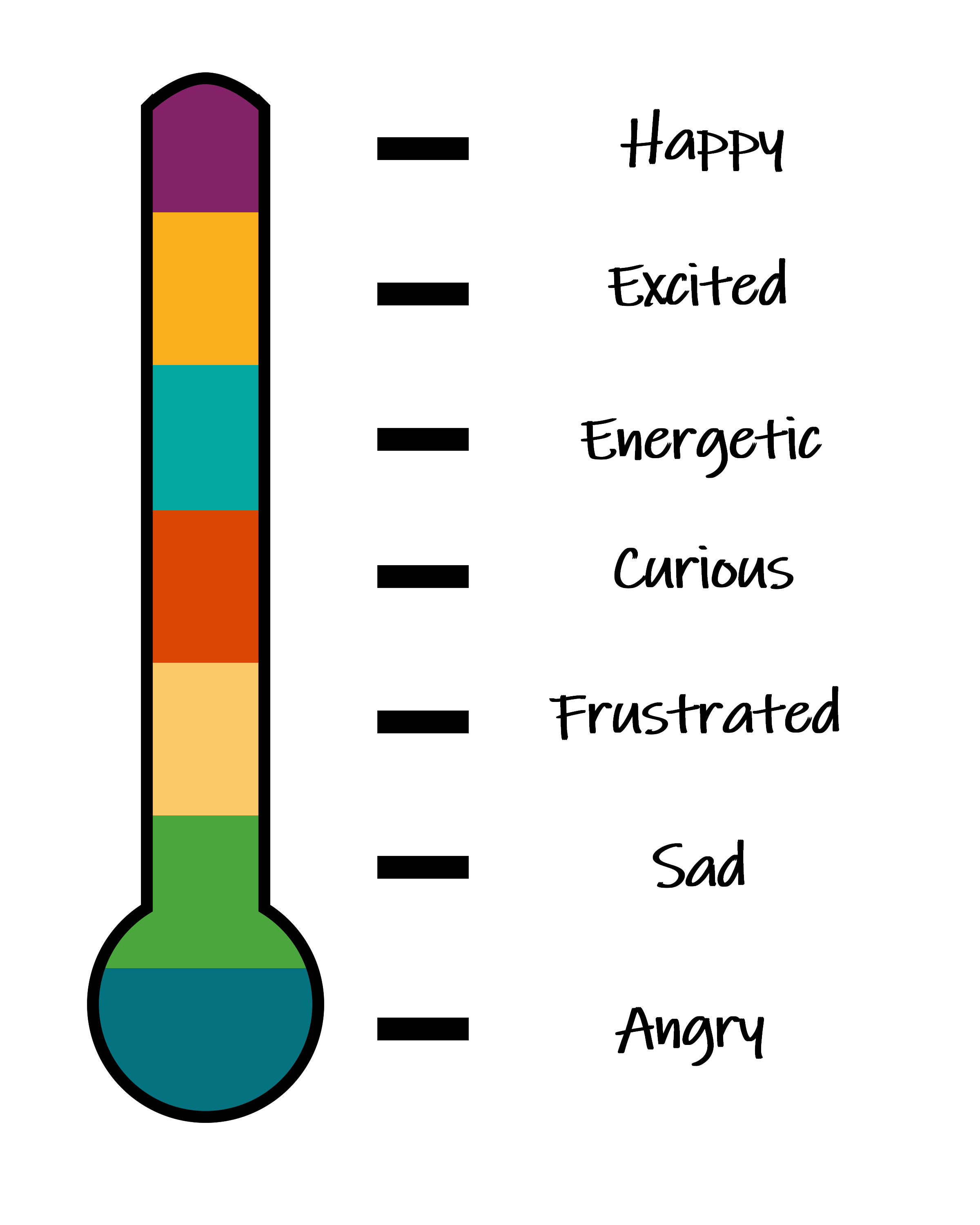 Mood Thermometer