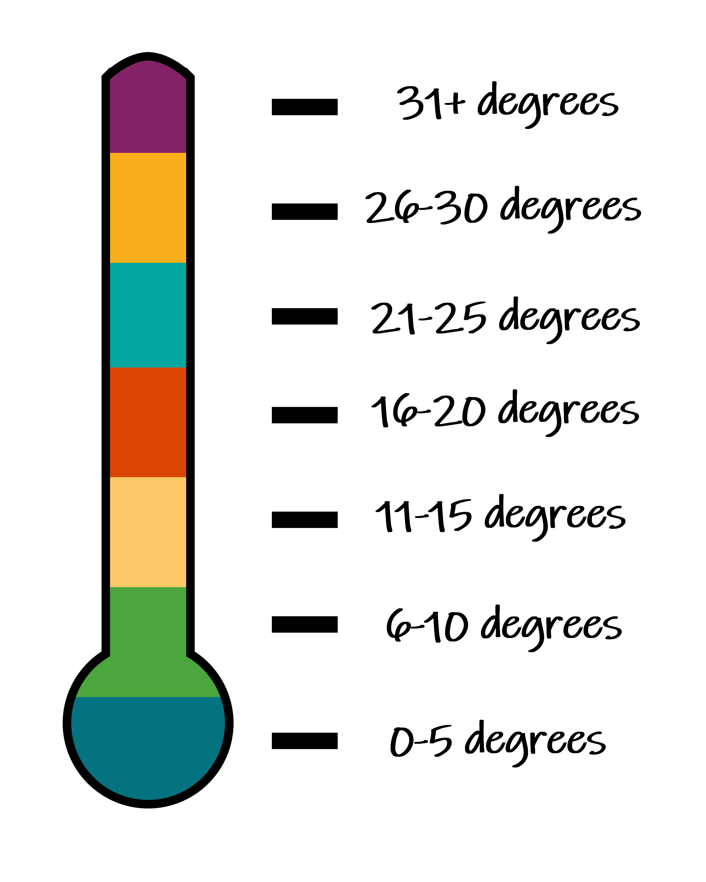 Thermometer