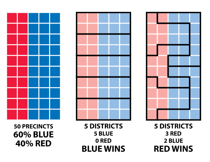 Gerrymandering graphic