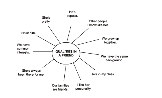 Qualities of a good friend. Personal qualities of friends. Personal qualities of a good friend. Personal qualities.